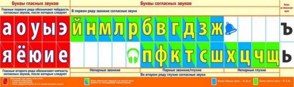 Лента букв.Наглядное пособие для нач. школы