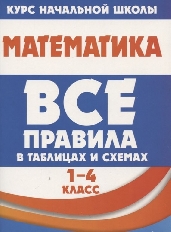 ВПТС. МАТЕМАТИКА 1-4 класс